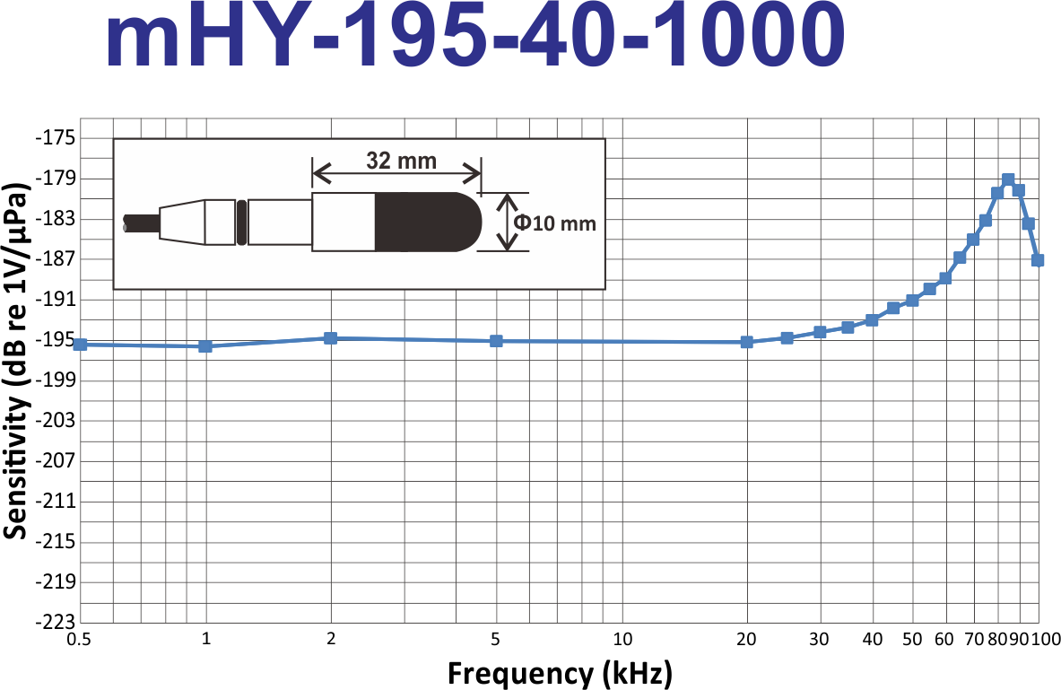 mHY-195-40-1000 Chart